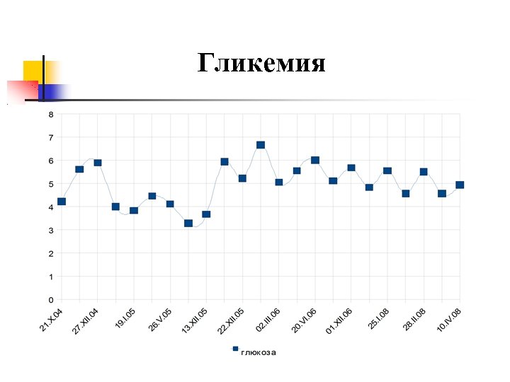 Гликемия 