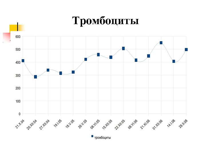 Тромбоциты 