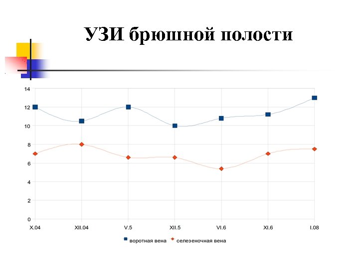 УЗИ брюшной полости 