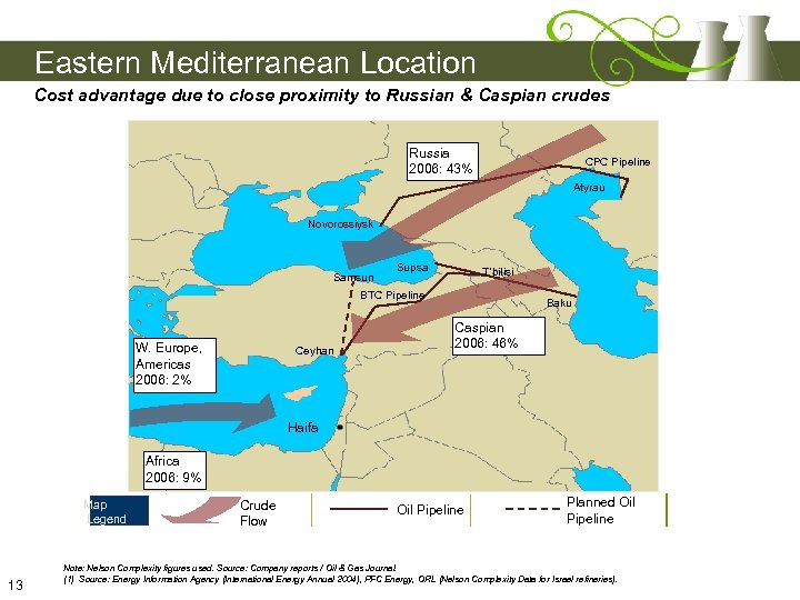 Eastern Mediterranean Location Cost advantage due to close proximity to Russian & Caspian crudes