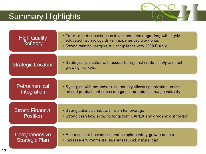 Summary Highlights High Quality Refinery • Track record of continuous investment and upgrades, with