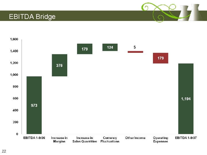EBITDA Bridge 22 
