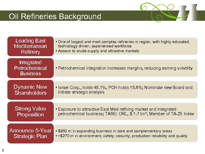 Oil Refineries Background Leading East Mediterranean Refinery • One of largest and most complex