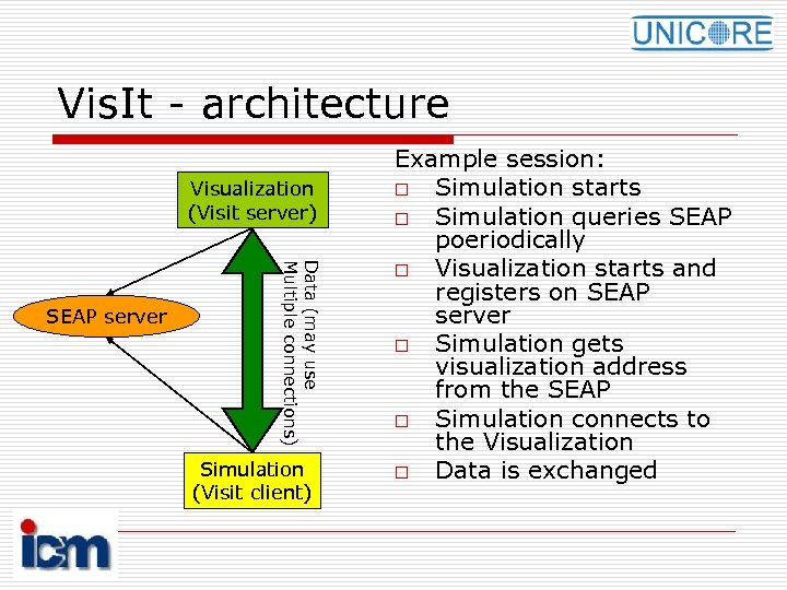 Vis. It - architecture Visualization (Visit server) Data (may use Multiple connections) SEAP server
