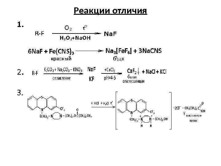 Реакции отличия 1. 2. 3. 