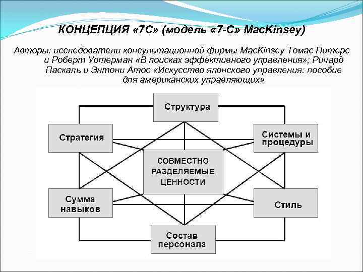 КОНЦЕПЦИЯ « 7 С» (модель « 7 -С» Mac. Kinsey) Авторы: исследователи консультационной фирмы