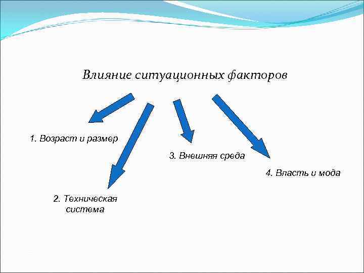 Факторы влияния ситуаций