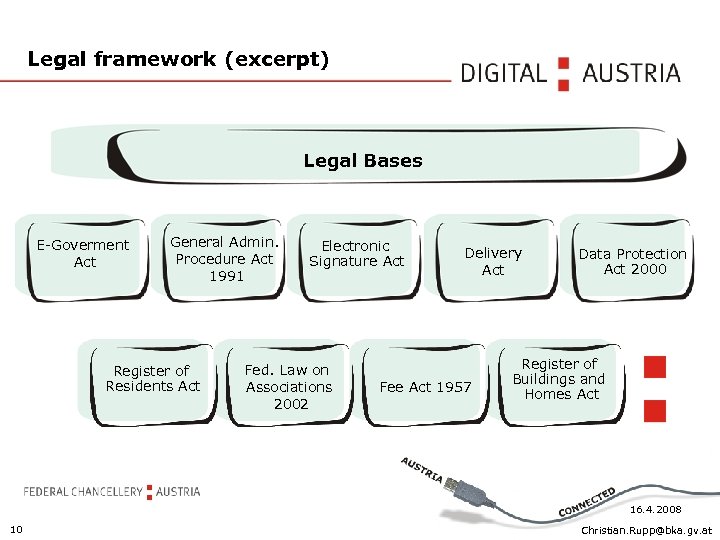Legal framework (excerpt) Legal Bases E-Goverment Act General Admin. Procedure Act 1991 Register of