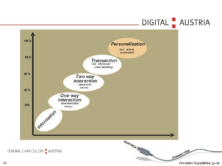 11 Christian. Rupp@bka. gv. at 
