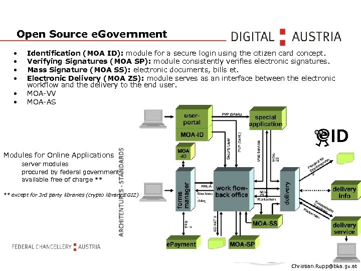 Open Source e. Government • • • Identification (MOA ID): module for a secure
