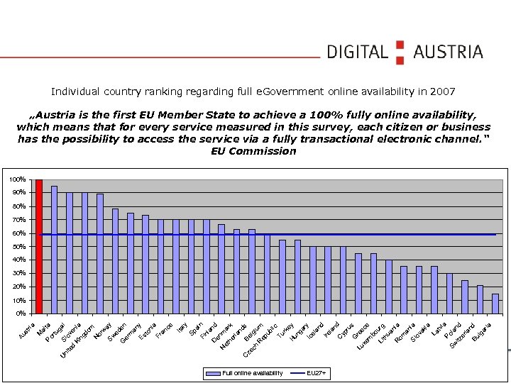 Individual country ranking regarding full e. Government online availability in 2007 „Austria is the