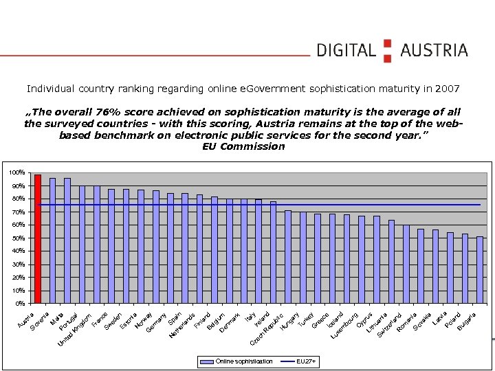 Individual country ranking regarding online e. Government sophistication maturity in 2007 „The overall 76%