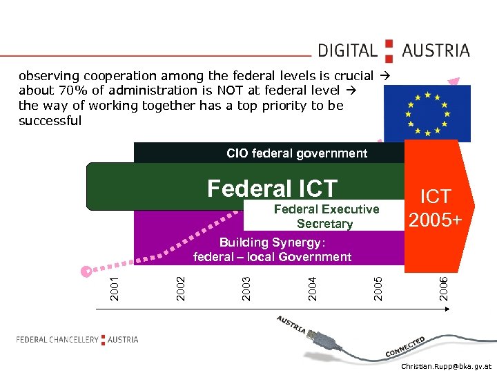 observing cooperation among the federal levels is crucial about 70% of administration is NOT