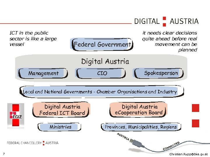 ICT in the public sector is like a large vessel Federal Government it needs