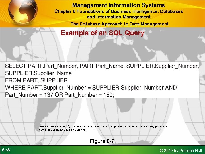 Management Information Systems Chapter 6 Foundations of Business Intelligence: Databases and Information Management The