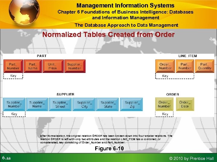 Management Information Systems Chapter 6 Foundations of Business Intelligence: Databases and Information Management The