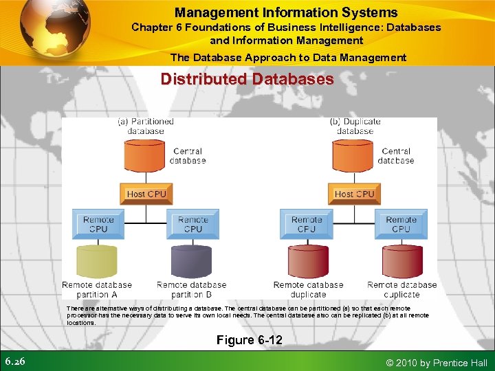 Management Information Systems Chapter 6 Foundations of Business Intelligence: Databases and Information Management The