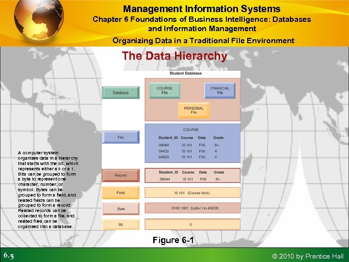 Management Information Systems Chapter 6 Foundations of Business Intelligence: Databases and Information Management Organizing