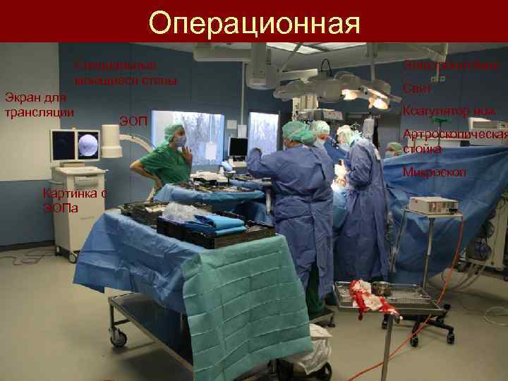 Операционная Специальные моющиеся стены Экран для трансляции ЭОП Электропитание Свет Коагулятор нож Артроскопическая стойка