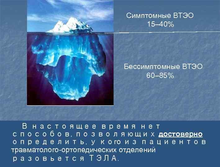 Симптомные ВТЭО 15– 40% Бессимптомные ВТЭО 60– 85% В настоящее время нет способов, позволяющих