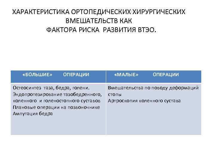 ХАРАКТЕРИСТИКА ОРТОПЕДИЧЕСКИХ ХИРУРГИЧЕСКИХ ВМЕШАТЕЛЬСТВ КАК ФАКТОРА РИСКА РАЗВИТИЯ ВТЭО. «БОЛЬШИЕ» ОПЕРАЦИИ «МАЛЫЕ» ОПЕРАЦИИ Остеосинтез