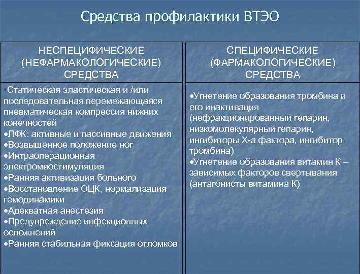 Средства профилактики ВТЭО НЕСПЕЦИФИЧЕСКИЕ (НЕФАРМАКОЛОГИЧЕСКИЕ) СРЕДСТВА • Статическая эластическая и /или последовательная перемежающаяся пневматическая