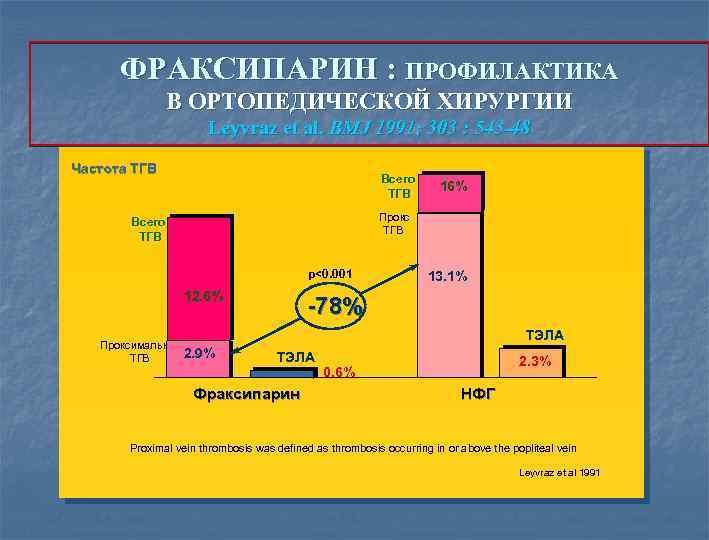 ФРАКСИПАРИН : ПРОФИЛАКТИКА В ОРТОПЕДИЧЕСКОЙ ХИРУРГИИ Leyvraz et al. BMJ 1991; 303 : 543