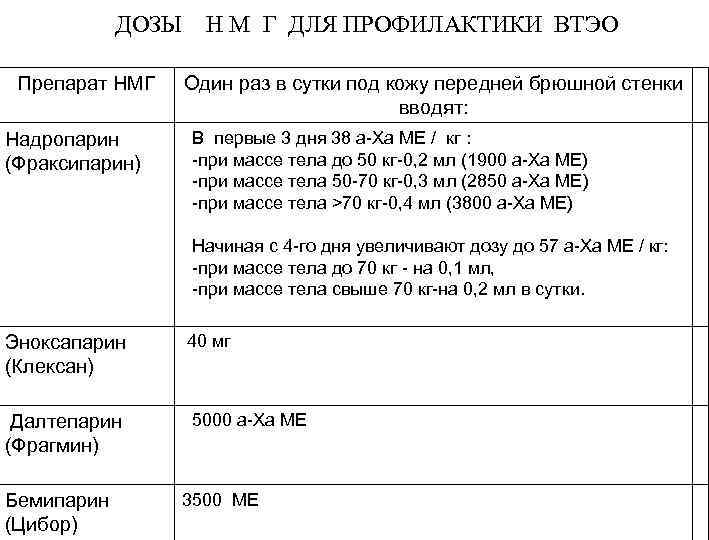 Профилактика и лечение венозных тромбоэмболических осложнений