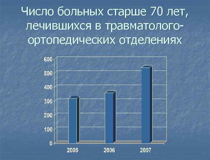 Число больных старше 70 лет, лечившихся в травматологоортопедических отделениях 