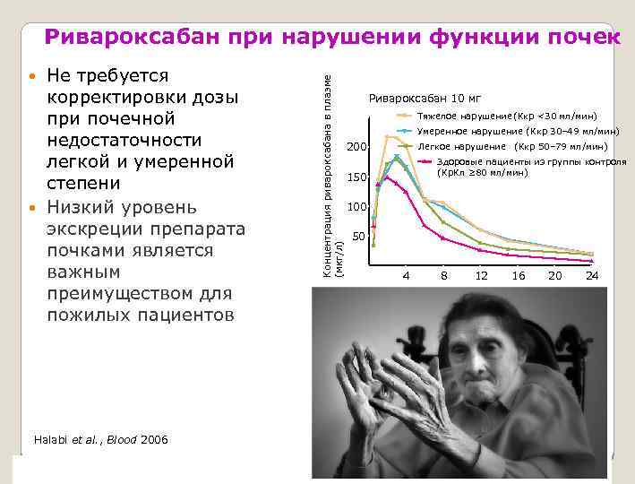 Halabi et al. , Blood 2006 Prothrombin time (x-fold change from baseline) Не требуется