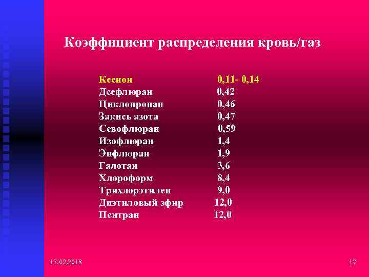 Распределите газы по мере уменьшения