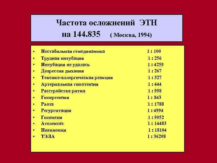 Частота осложнений ЭТН на 144. 835 ( Москва, 1994) • • • • Нестабильная