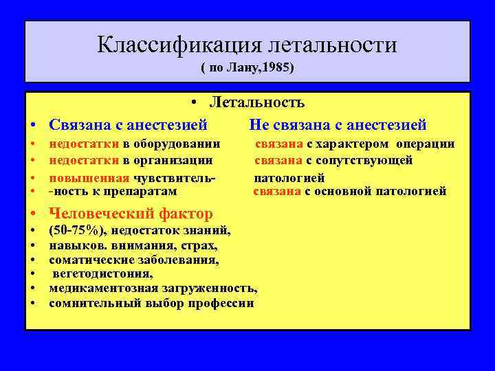 Классификация летальности ( по Лану, 1985) • Летальность • Связана с анестезией Не связана