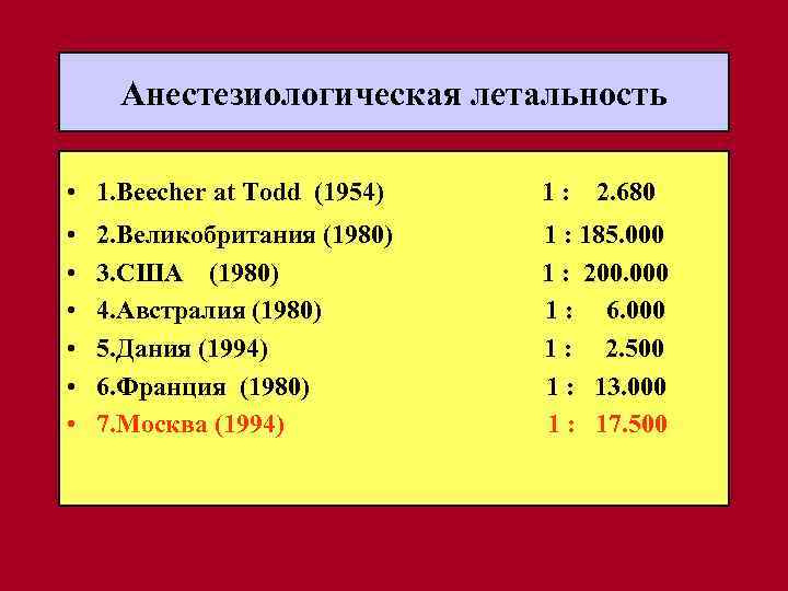 Анестезиологическая летальность • 1. Beecher at Todd (1954) 1: • • • 1 :