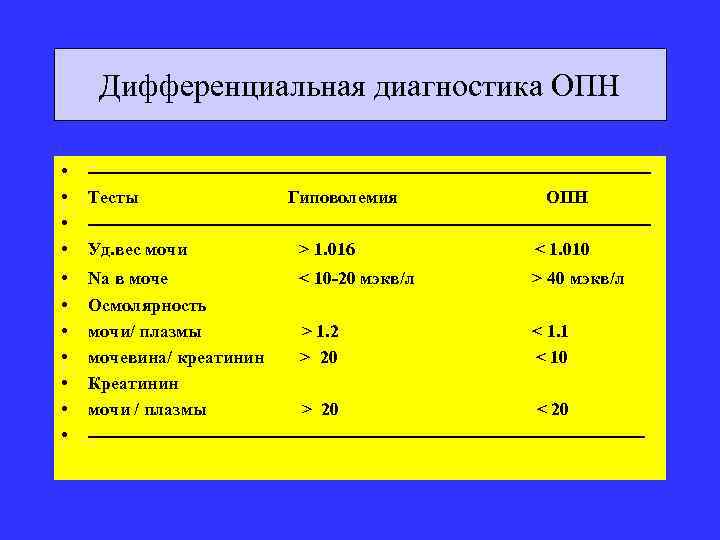 Дифференциальная диагностика ОПН • • -----------------------------------------------Тесты Гиповолемия ОПН -----------------------------------------------Уд. вес мочи > 1. 016