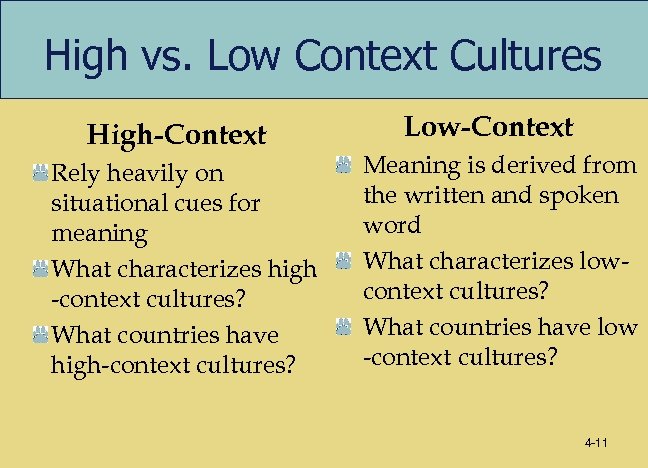 High vs. Low Context Cultures High-Context Rely heavily on situational cues for meaning What