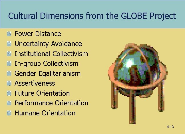 Cultural Dimensions from the GLOBE Project Power Distance Uncertainty Avoidance Institutional Collectivism In-group Collectivism
