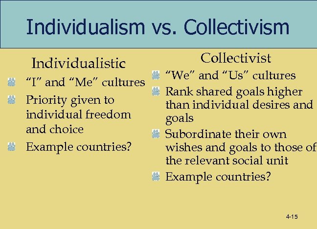 Individualism vs. Collectivism Individualistic “I” and “Me” cultures Priority given to individual freedom and