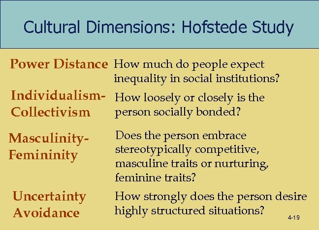 Cultural Dimensions: Hofstede Study Power Distance How much do people expect inequality in social