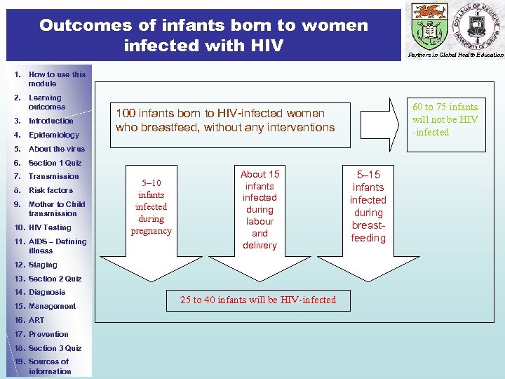 Outcomes of infants born to women infected with HIV Partners in Global Health Education