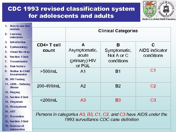 CDC 1993 revised classification system for adolescents and adults 1. How to use this