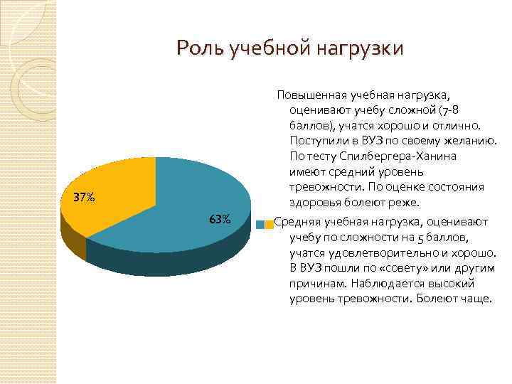 Роль учебной нагрузки Повышенная учебная нагрузка, оценивают учебу сложной (7 -8 баллов), учатся хорошо