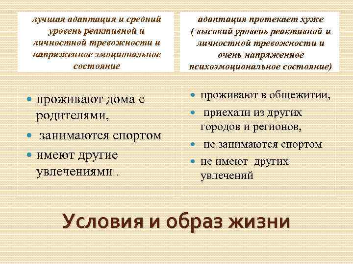 лучшая адаптация и средний уровень реактивной и личностной тревожности и напряженное эмоциональное состояние проживают