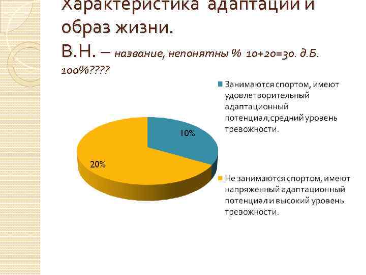 Характеристика адаптации и образ жизни. В. Н. – название, непонятны % 10+20=30. д. Б.