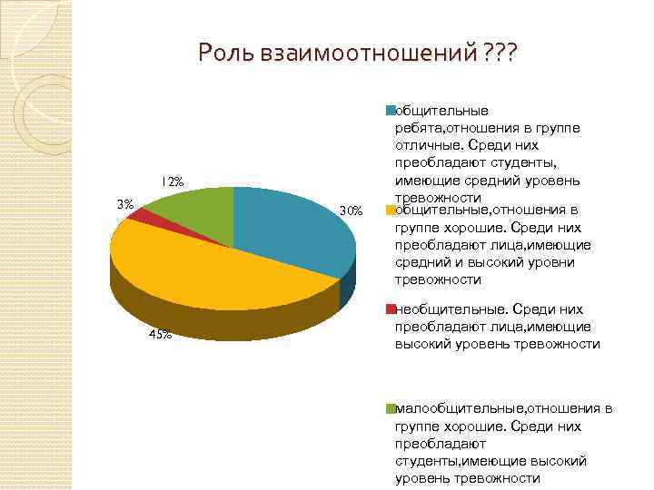 Роль взаимоотношений ? ? ? 12% 3% 30% 45% общительные ребята, отношения в группе