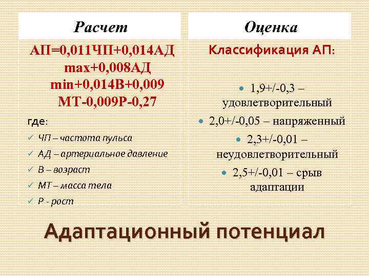 Расчет Оценка АП=0, 011 ЧП+0, 014 АД max+0, 008 АД min+0, 014 В+0, 009