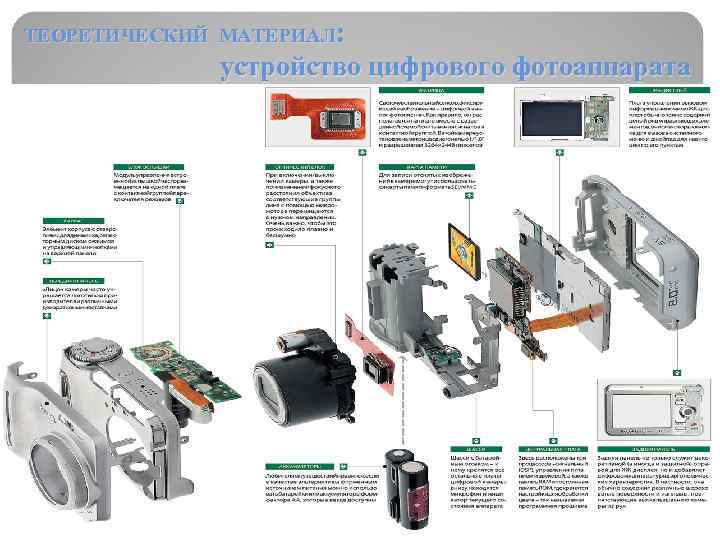 ТЕОРЕТИЧЕСКИЙ МАТЕРИАЛ: устройство цифрового фотоаппарата рррр р 