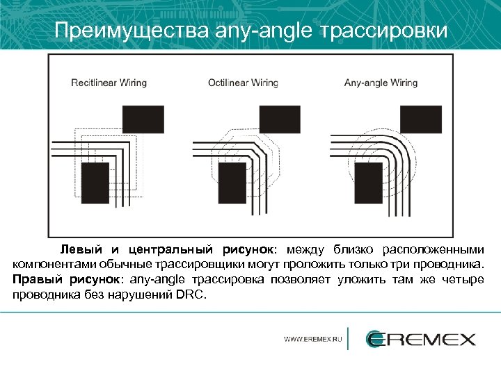 Преимущества any-angle трассировки Левый и центральный рисунок: между близко расположенными компонентами обычные трассировщики могут