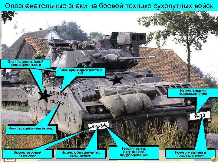 Опознавательные знаки на боевой технике сухопутных войск Знак национальной принадлежности Знак принадлежности к СВ