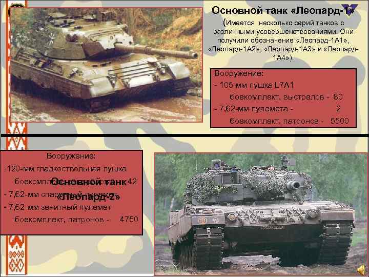 Основной танк «Леопард-1» (Имеется несколько серий танков с различными усовершенствованиями. Они получили обозначение «Леопард-1